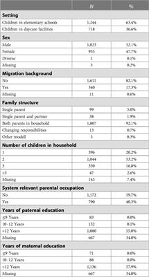 Changes in behavior and quality of life in German young children during the COVID-19 pandemic—results from the COVID kids bavaria study